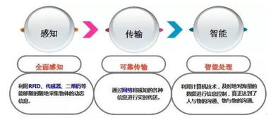 物聯(lián)網(wǎng)時(shí)代的神經(jīng)末梢 感知技術(shù)與網(wǎng)絡(luò)技術(shù)開發(fā)的融合前景